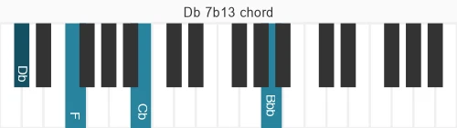 Piano voicing of chord Db 7b13